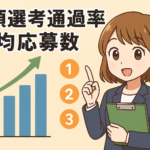 書類選考通過率・平均応募数の現実