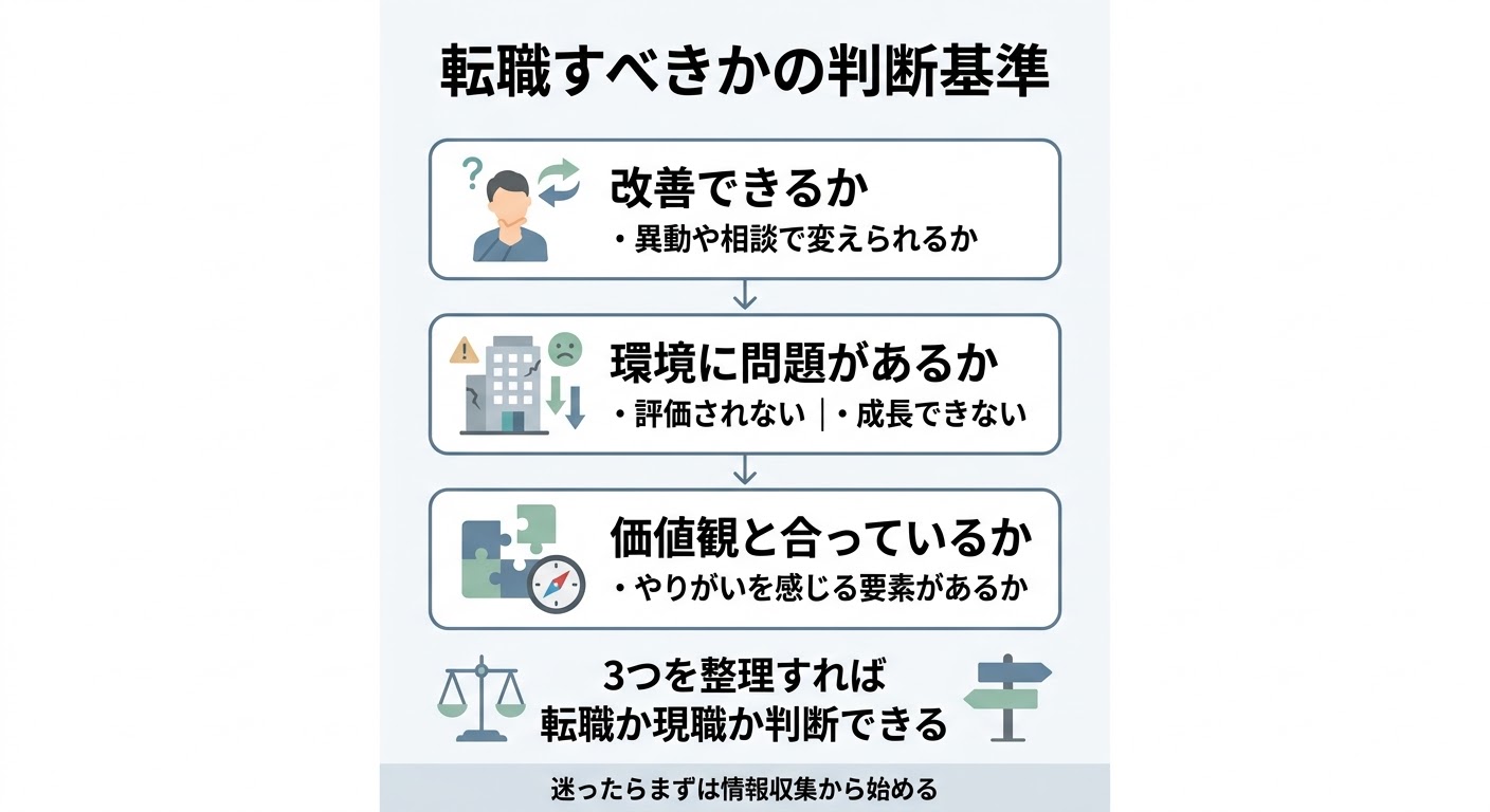 転職すべきかの判断基準
