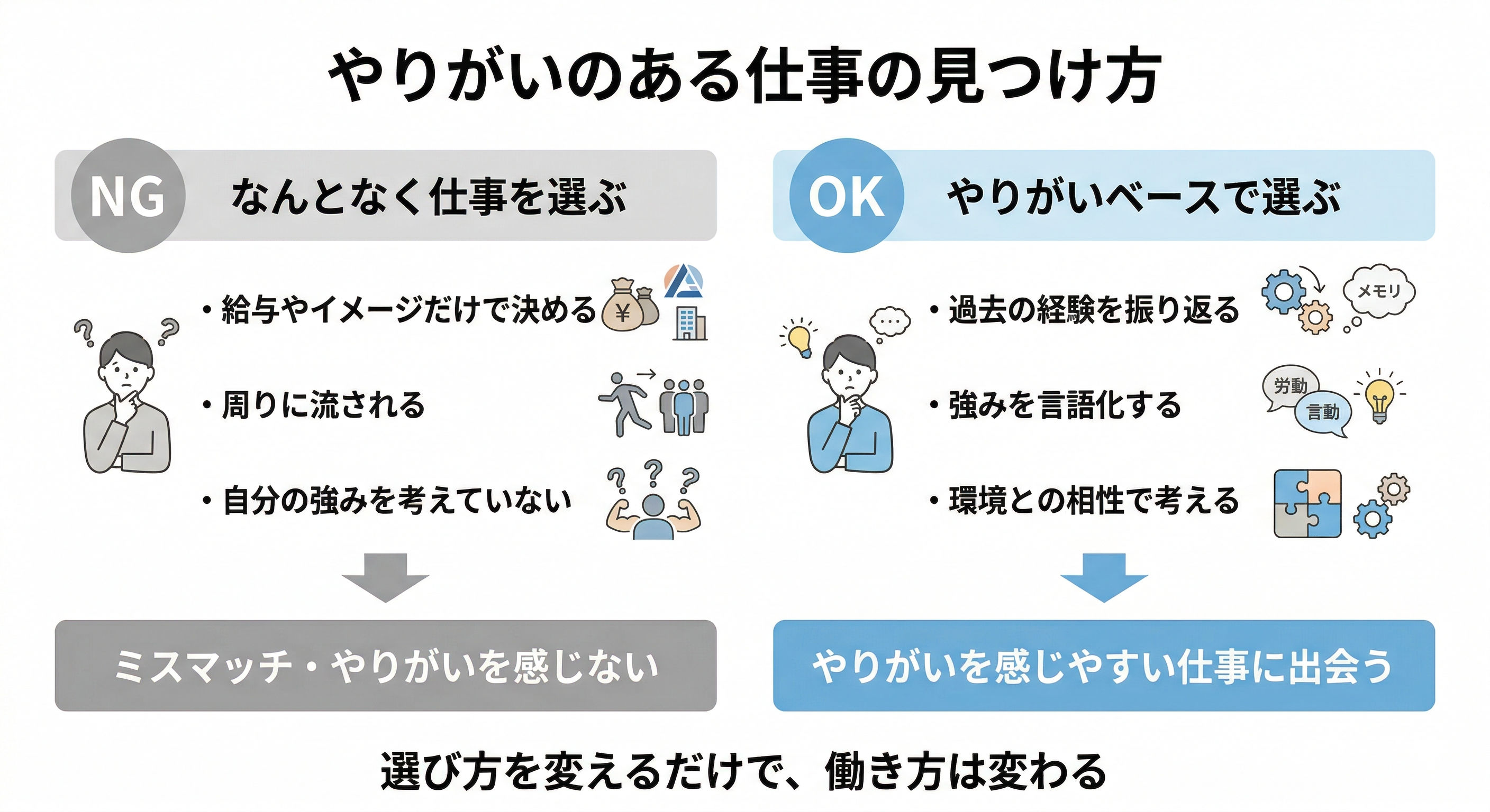 やりがいのある仕事の見つけ方