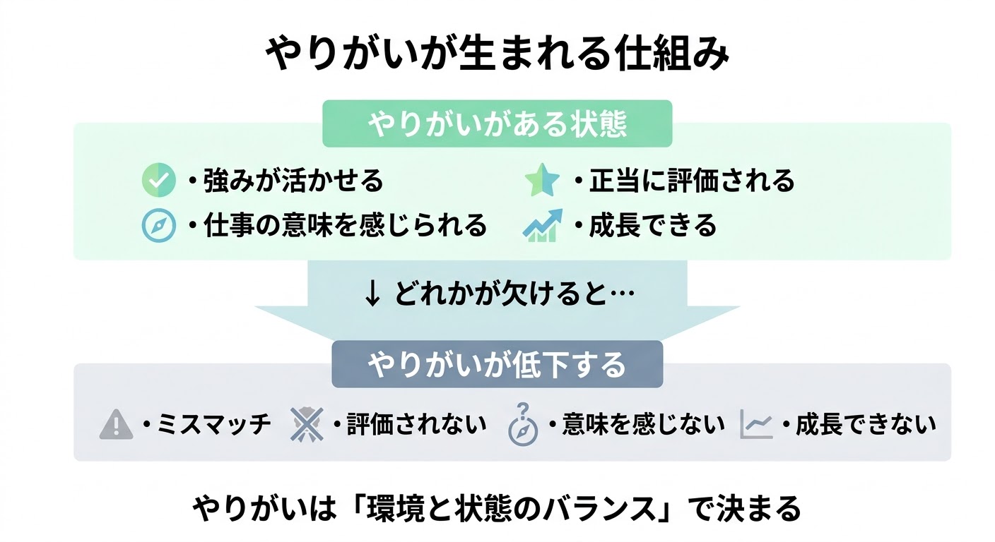 やりがいが生まれる仕組み