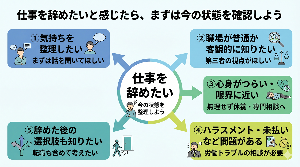 仕事を辞めたいと感じたら、まずは今の状況を確認しよう