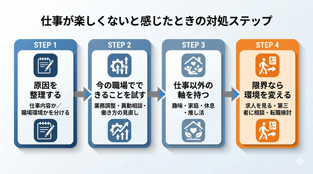 仕事が楽しくないと感じたときの対処ステップ