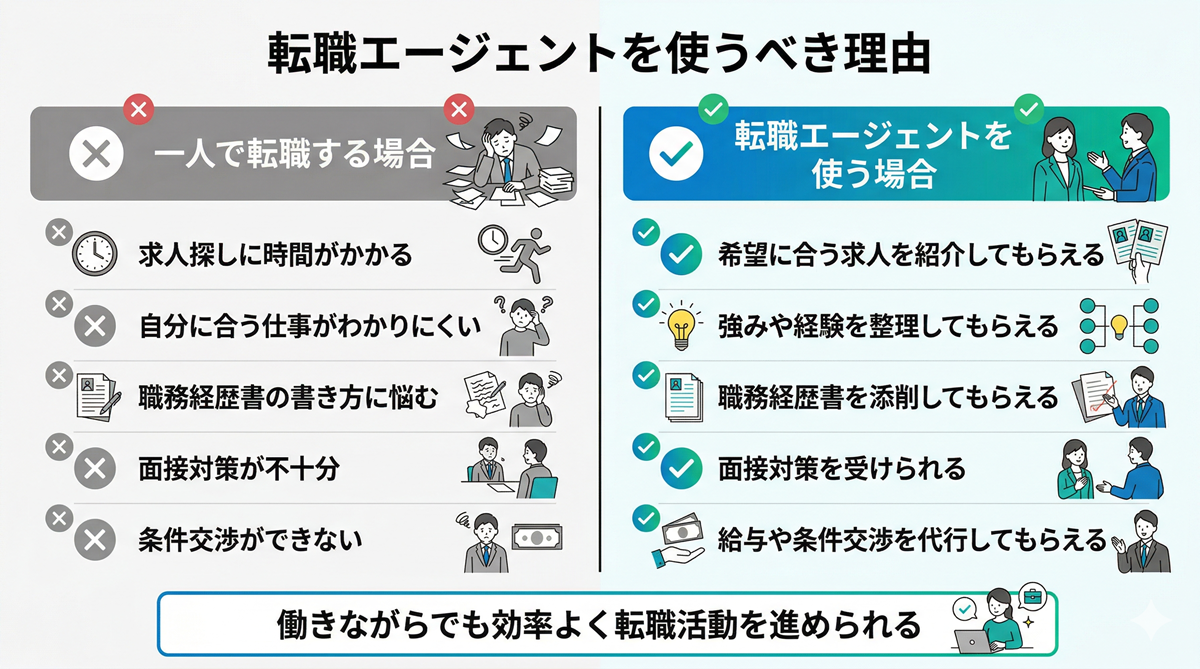 転職エージェントを使うべき理由