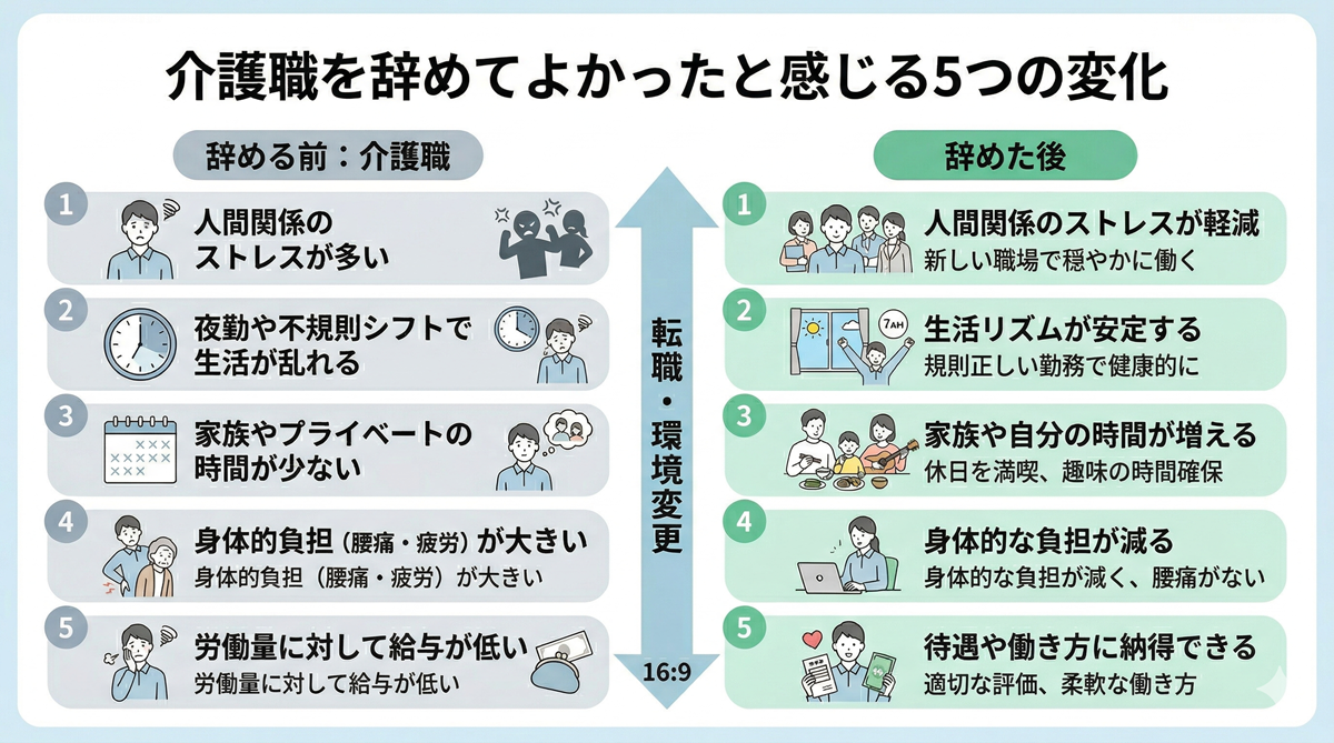 介護職を辞めてよかったと感じる5つの変化