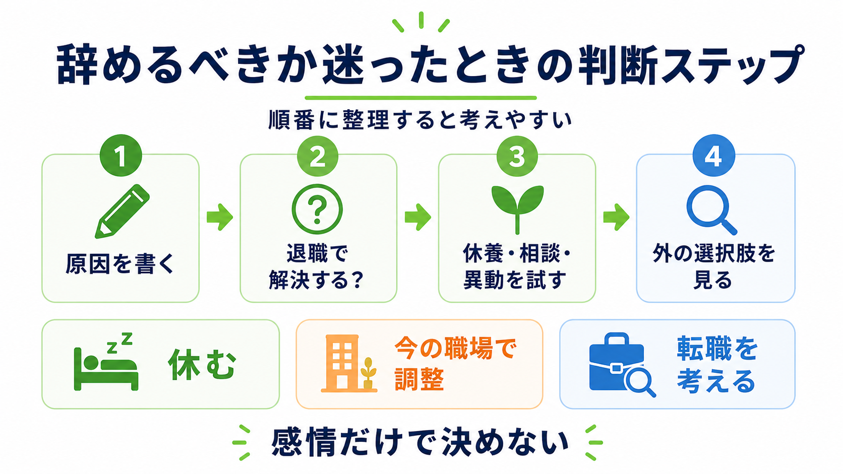 辞めるべきか迷ったときの判断ステップ