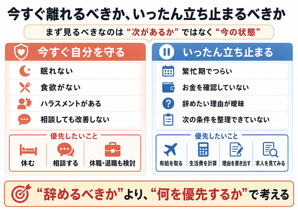離れるべきかいったん立ち止まるべきか