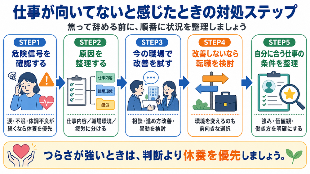 仕事が向いてないと感じた時の対処ステップ