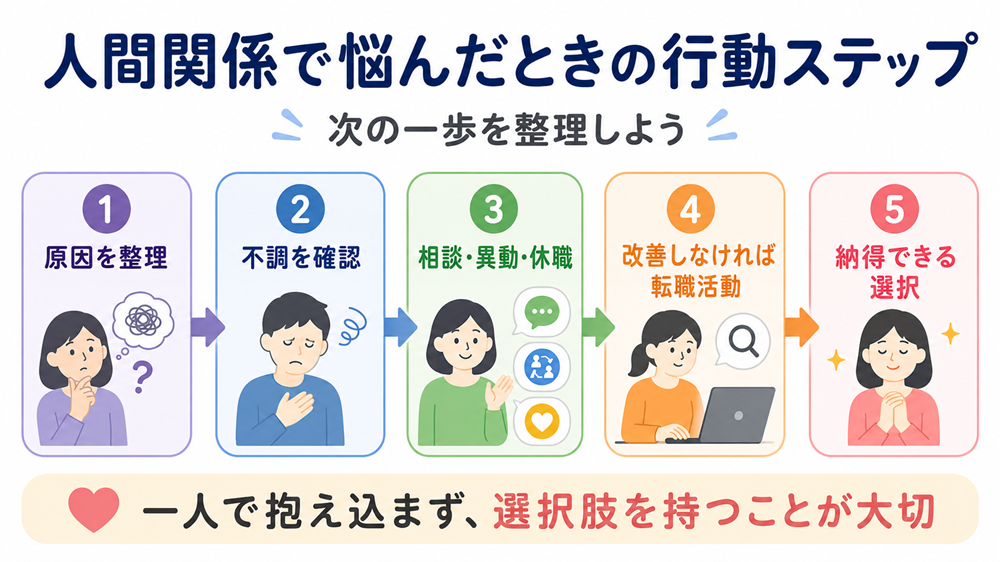 人間関係で悩んだときの行動ステップ