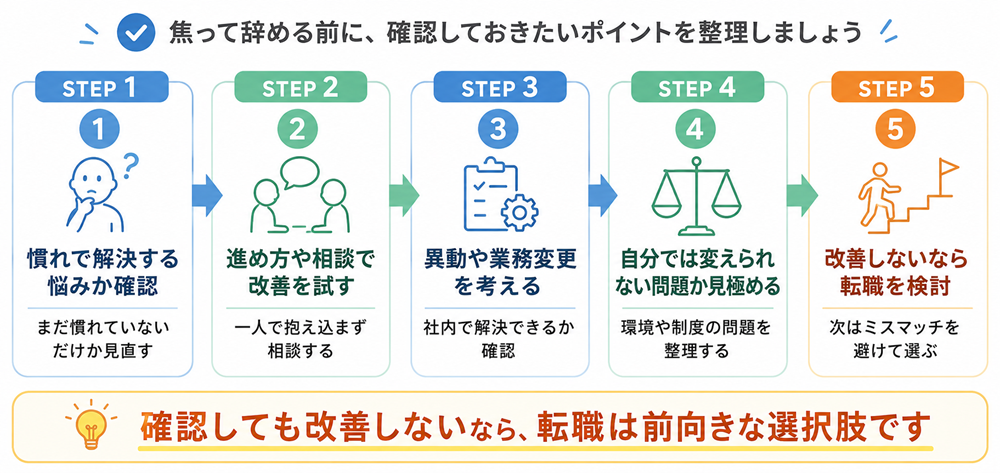 焦って辞める前に確認しておきたいポイント