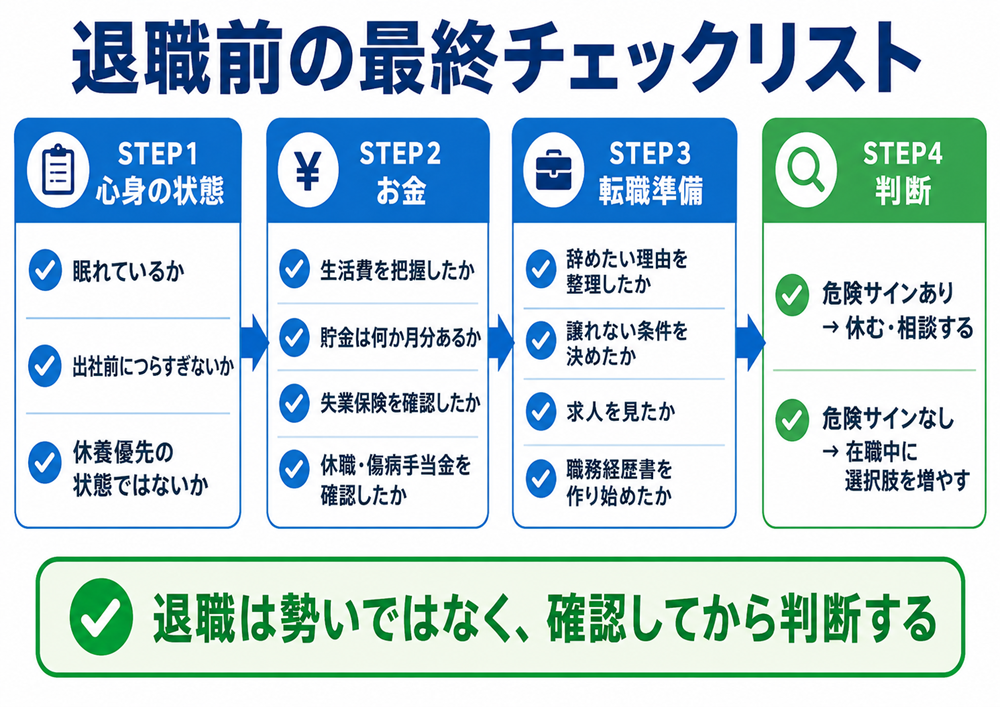 退職前の最終チェックリスト
