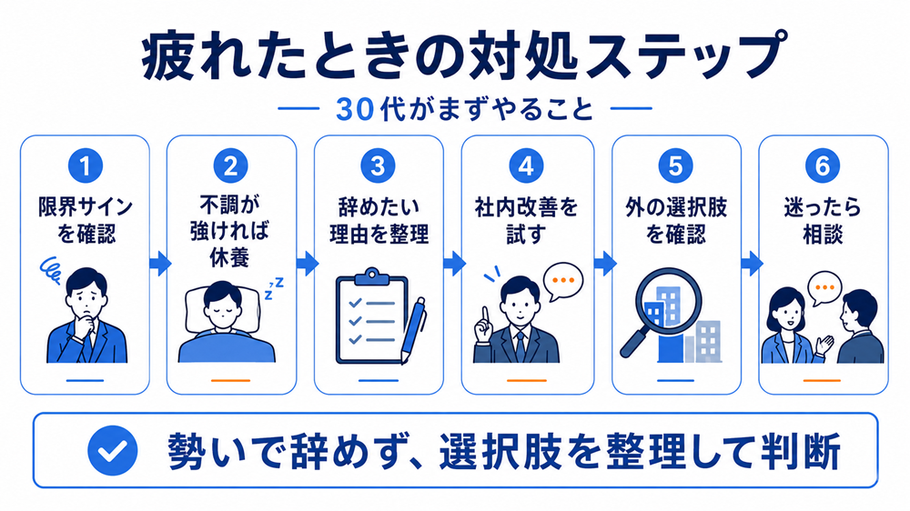 疲れたときの対処ステップ