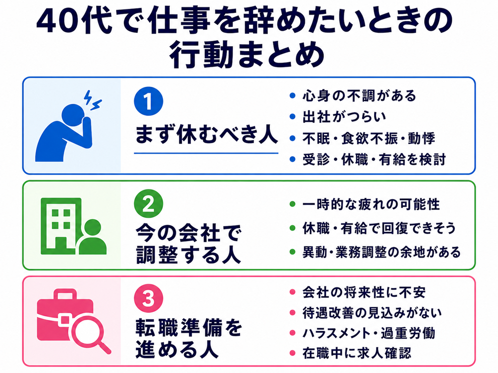 40代で仕事を辞めたいときの行動まとめ
